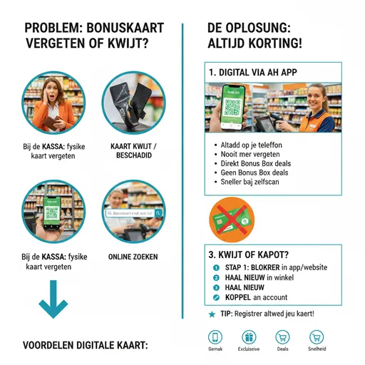 vergeten of kwijt
